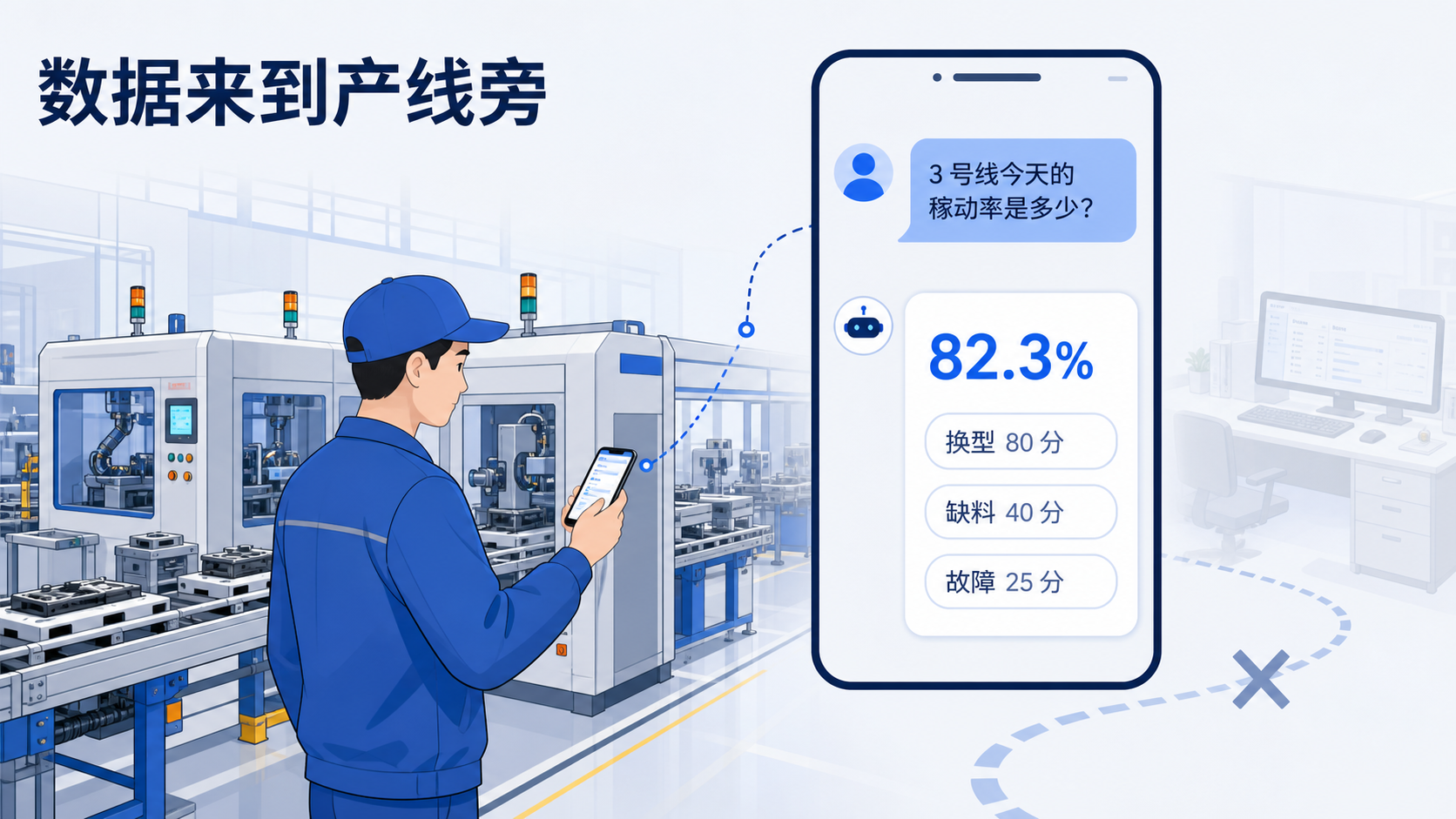 车间人员在产线旁通过手机对话直接查询设备和生产数据