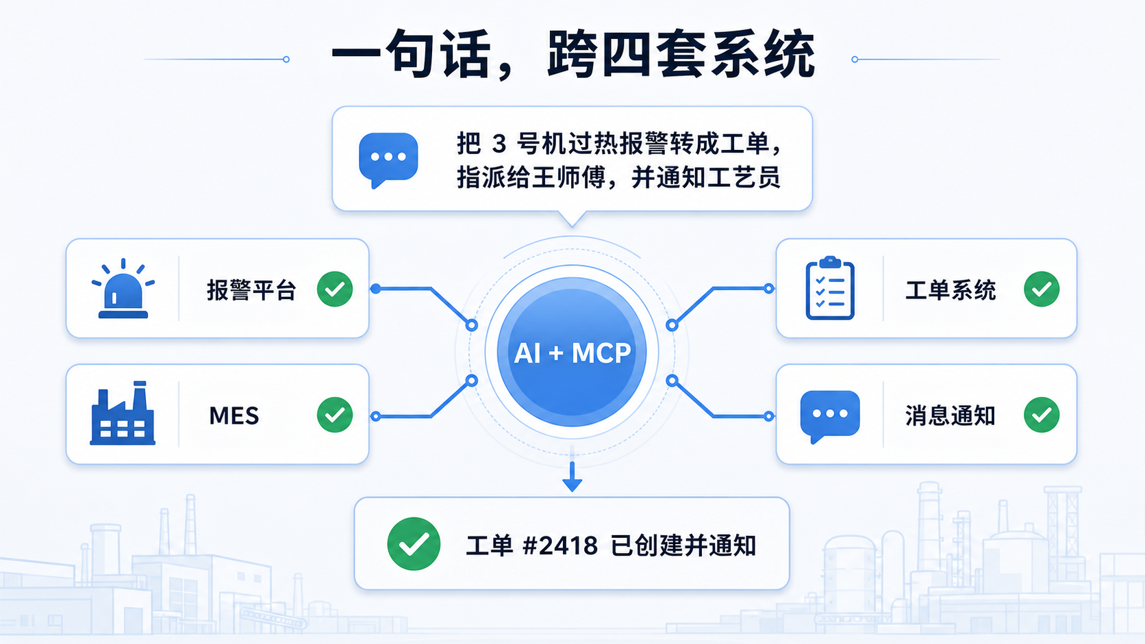 AI 和 MCP 将一句自然语言指令编排到四套工厂业务系统